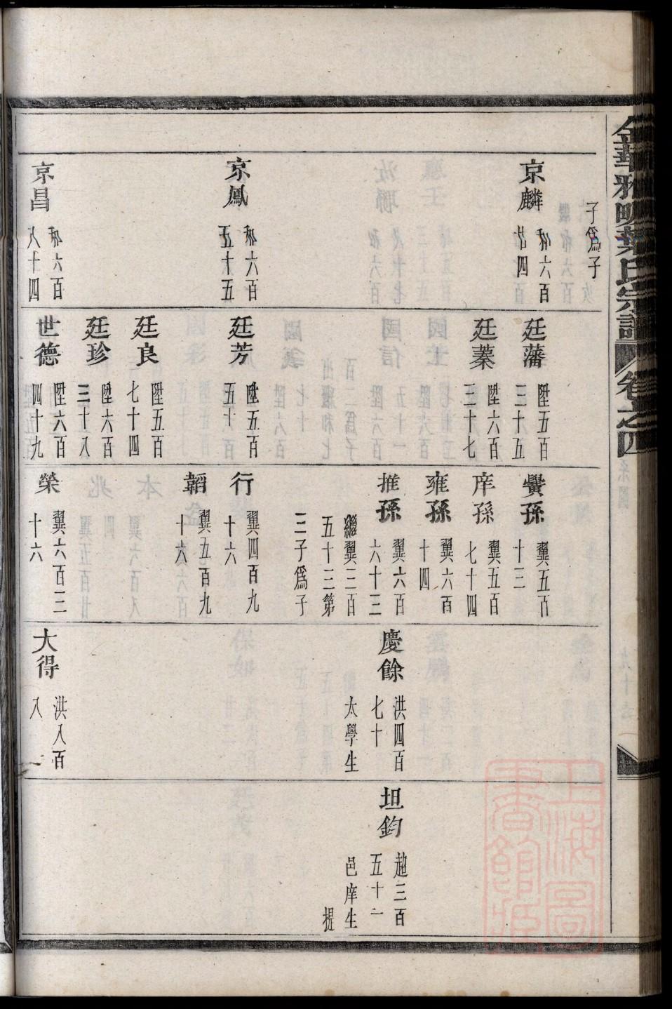 尉姓家谱