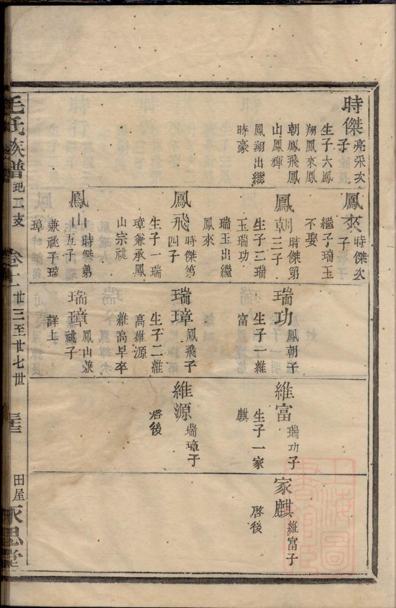 家谱祖训