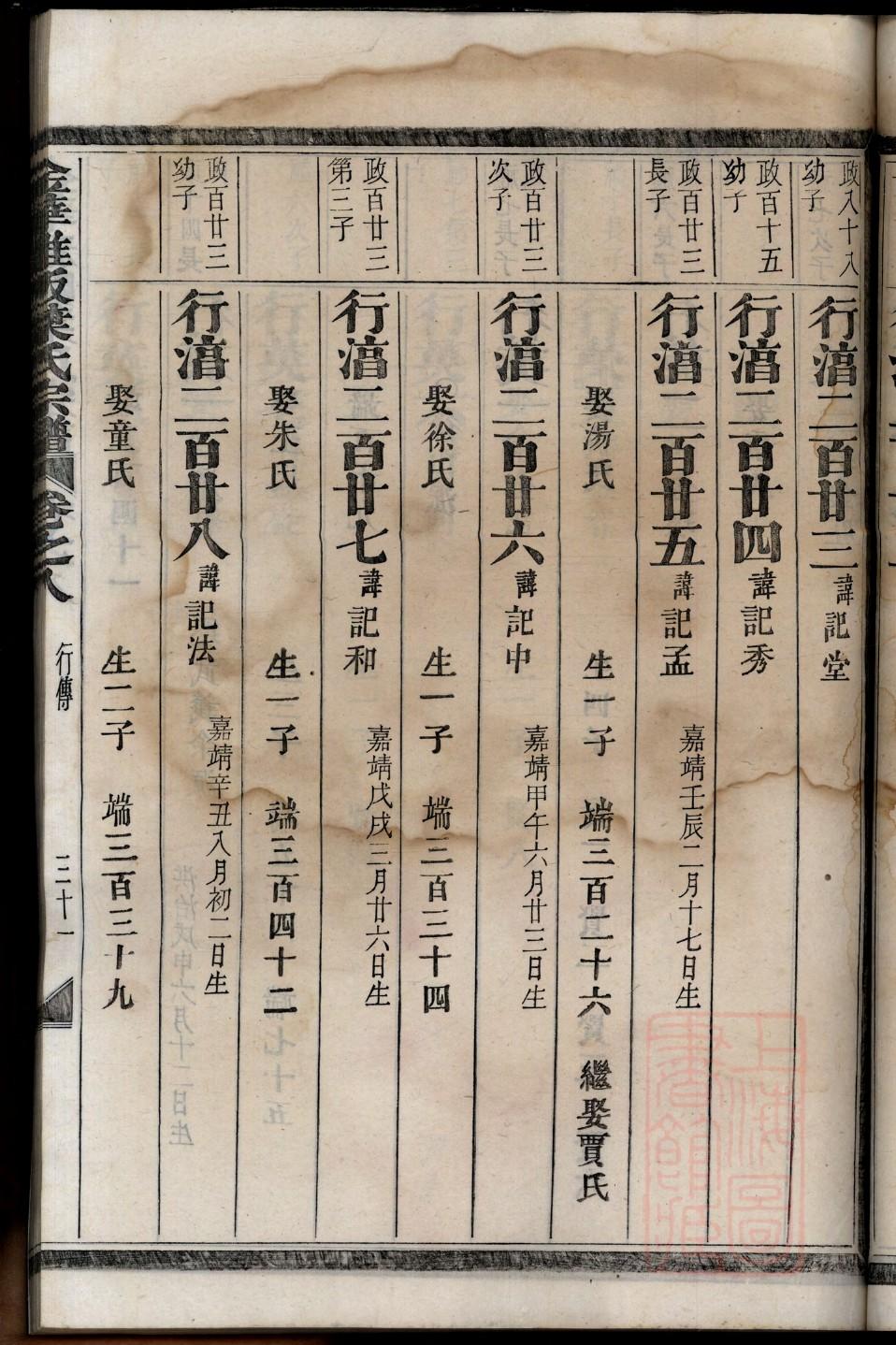 族谱字辈怎么排的