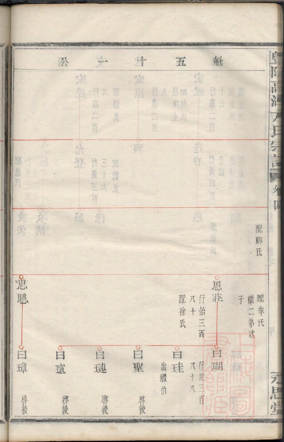 陶氏族谱字辈大全