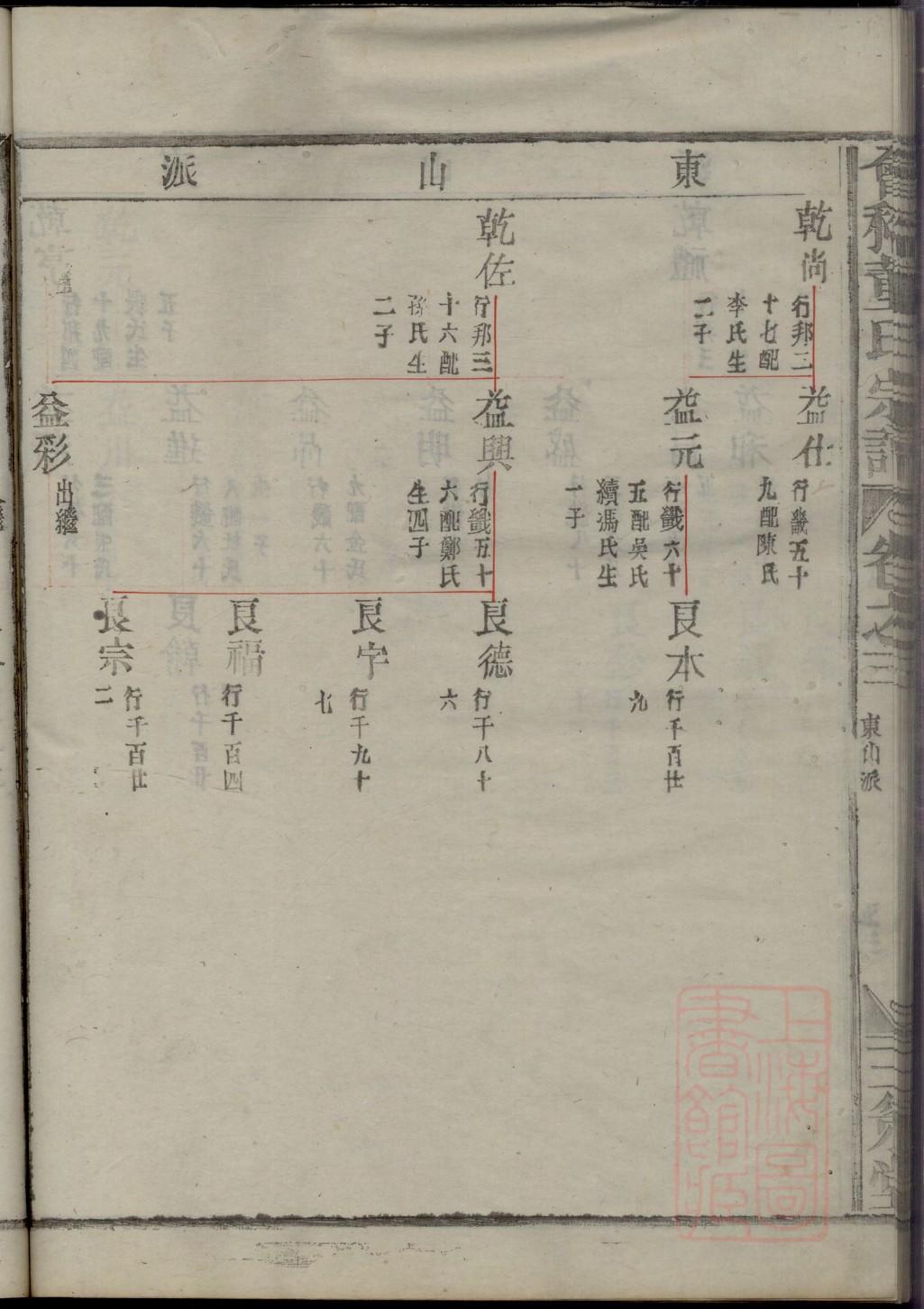 咎氏家谱24个辈分
