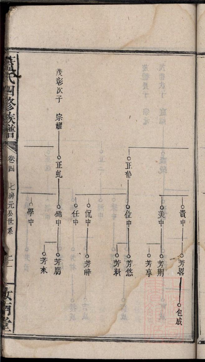 允姓免费查自己家谱