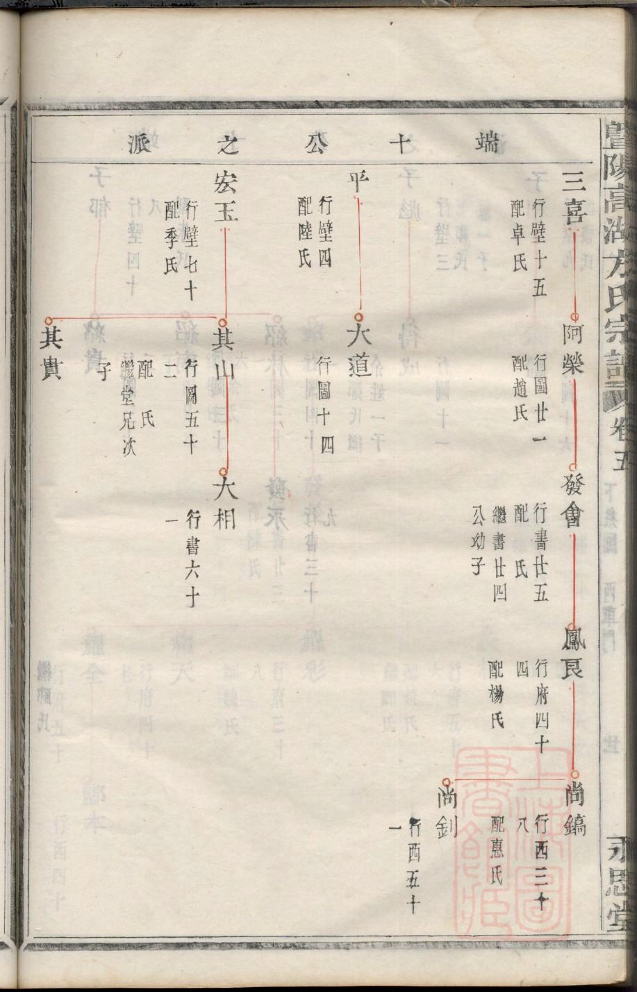 杜姓的来源和历史