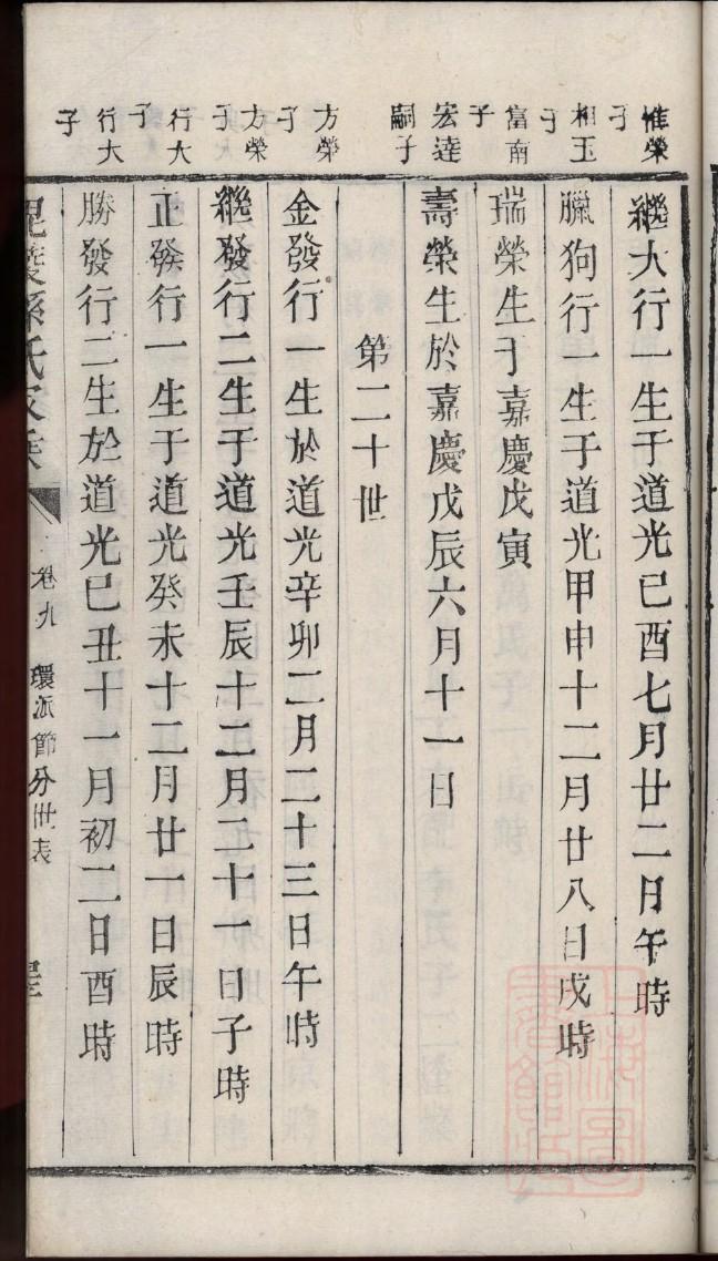 曾朴家谱字辈