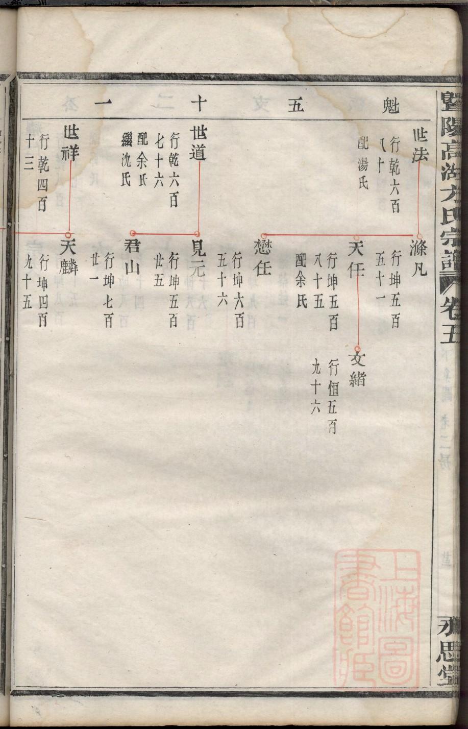 徐氏族谱东海堂号