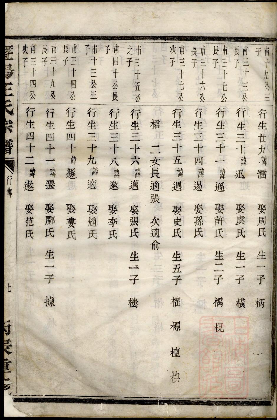 母氏家族族谱
