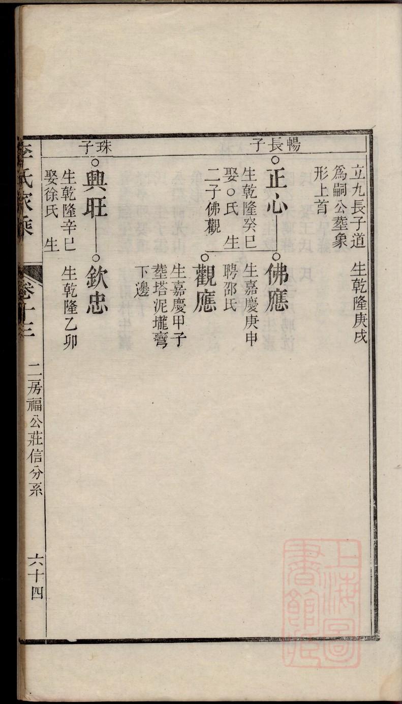 陈氏宗祠介绍