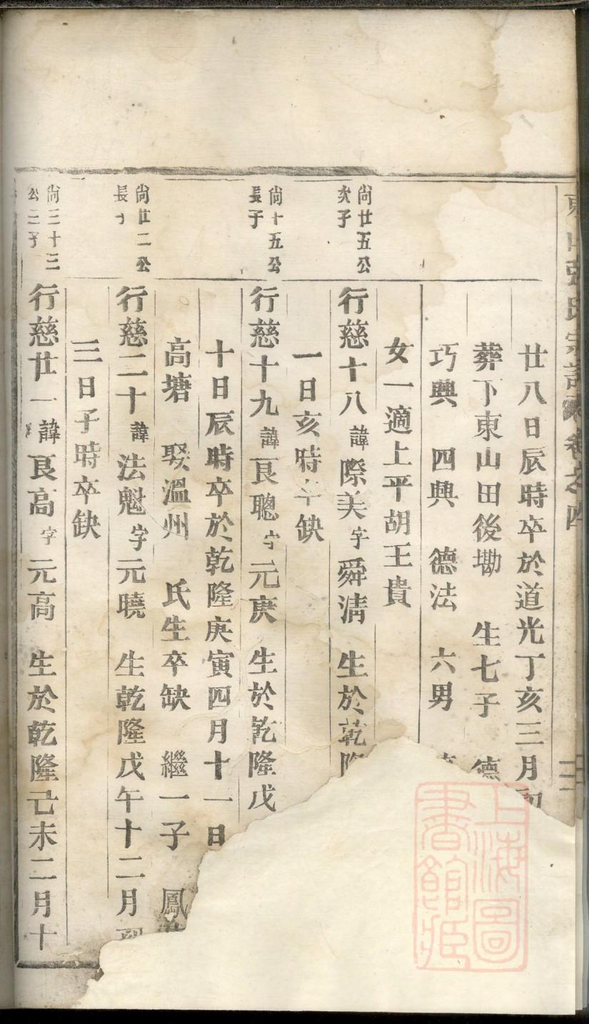 英氏家族家谱