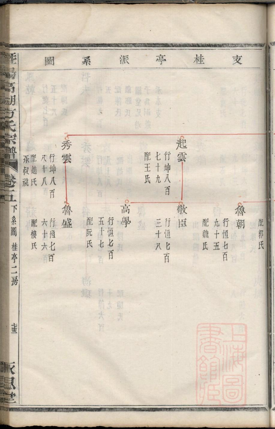 伯氏的起源
