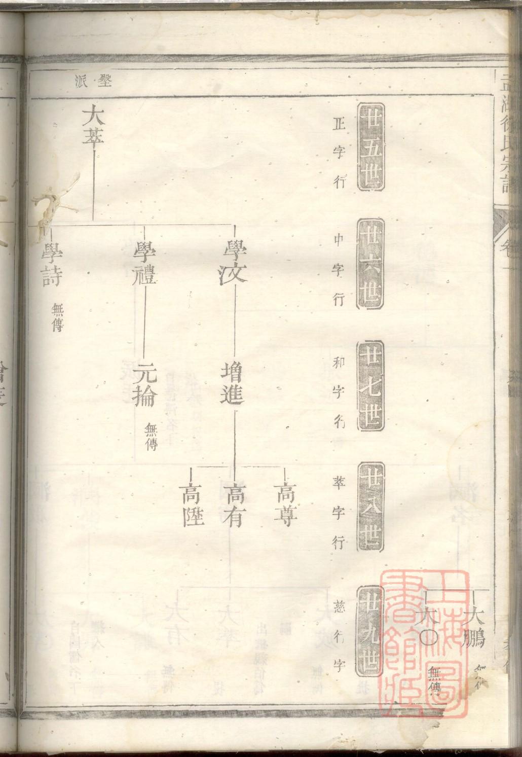 于氏家谱字辈