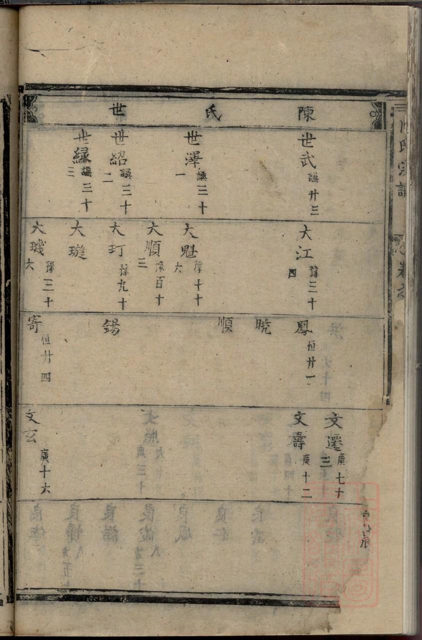 旁氏宗祠对联