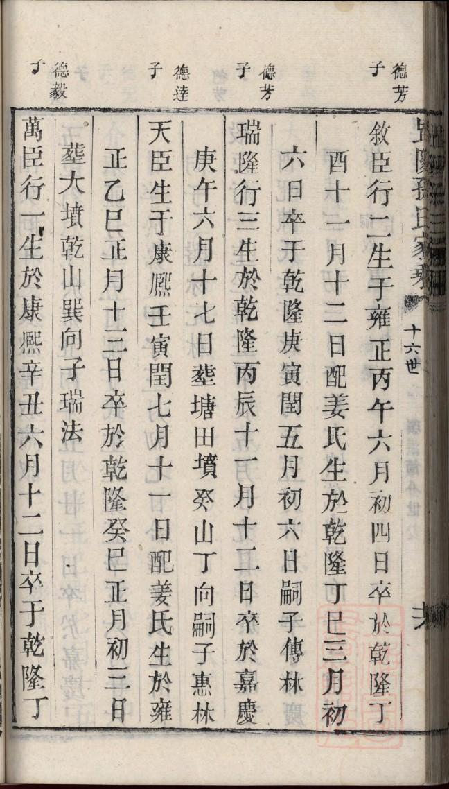 山东昌乐田氏家谱