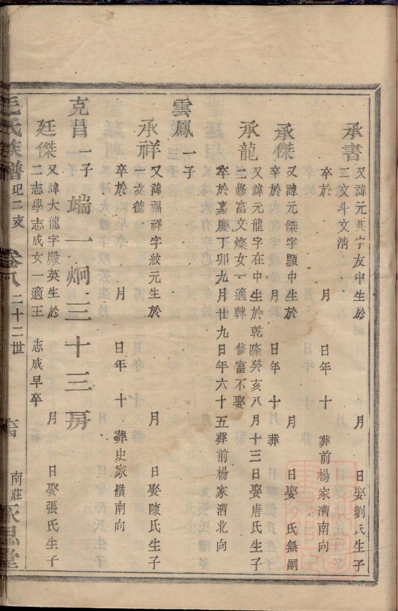 皮姓辈分排行世系表