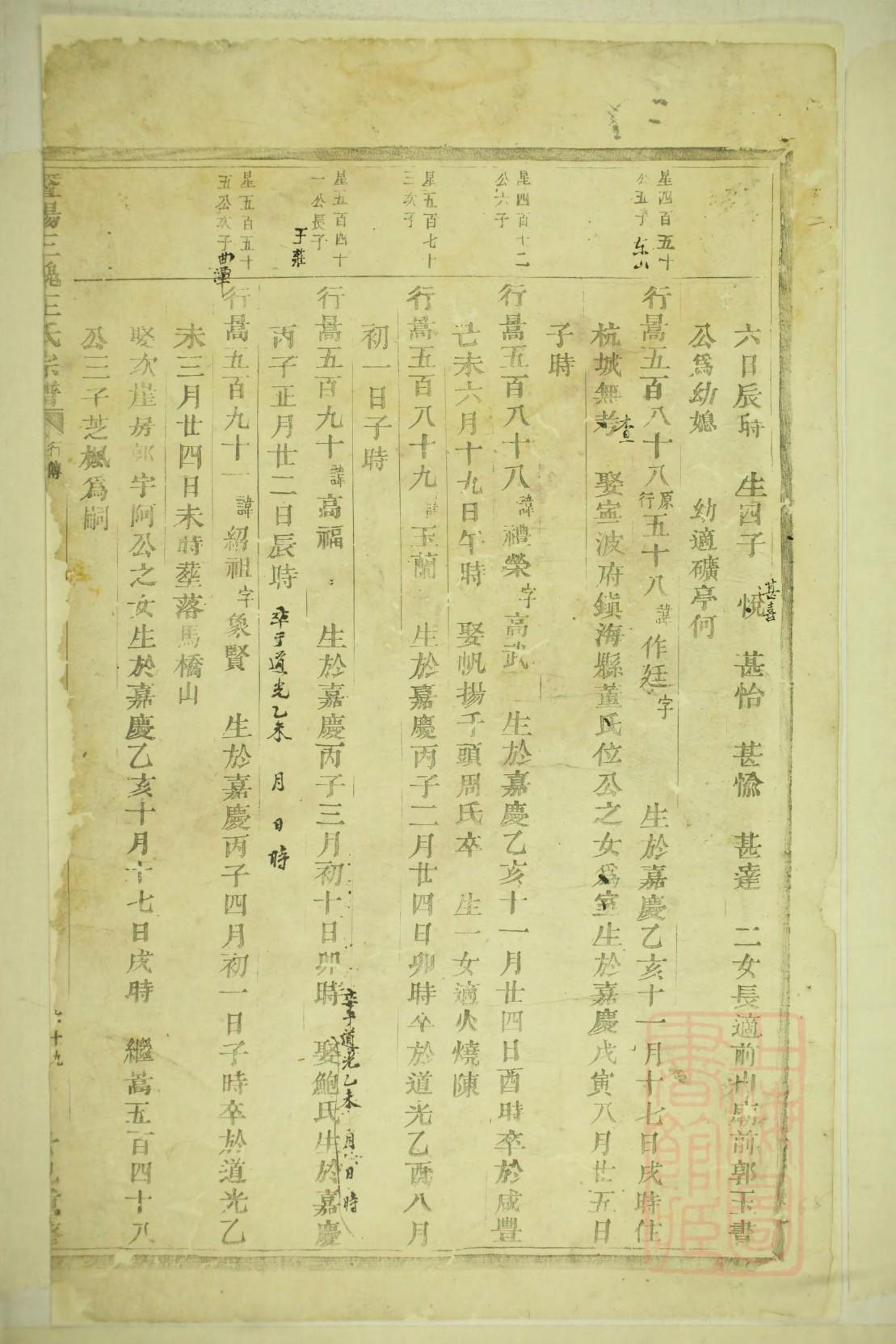 河南安阳王氏家谱