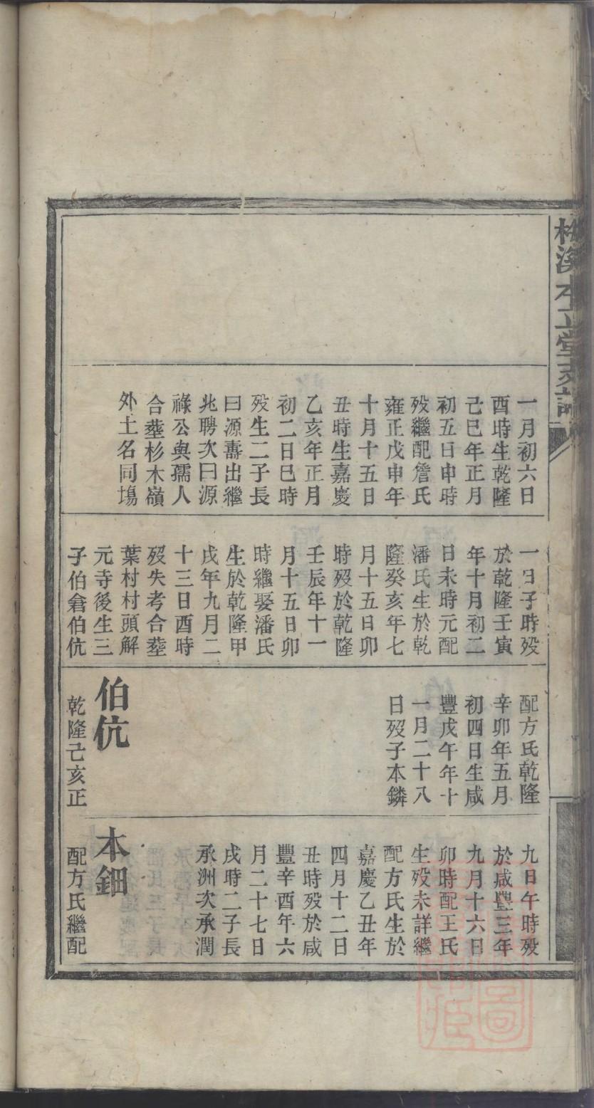 贵州省兴义市张氏族谱