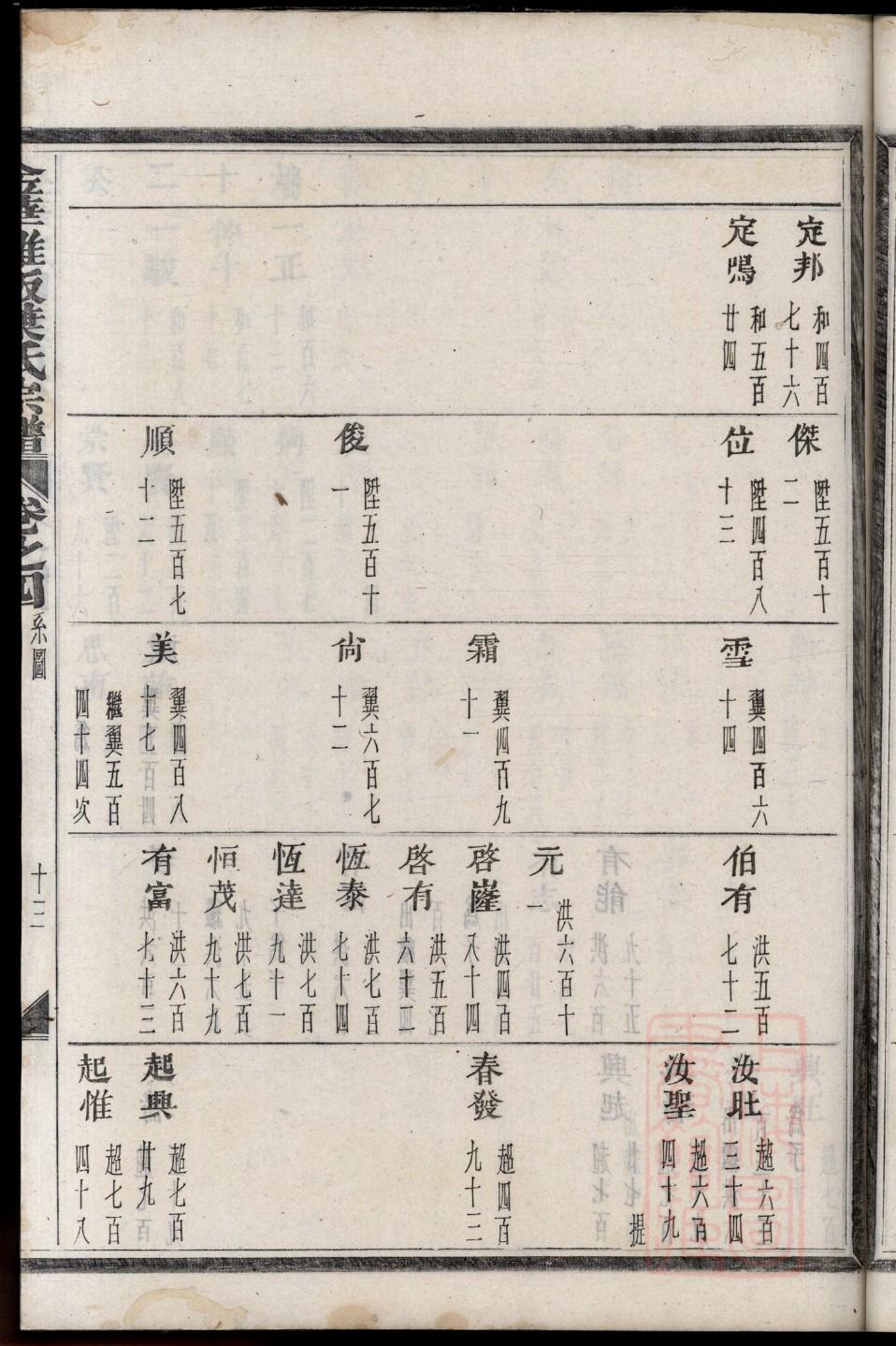 班氏家谱族谱数据库