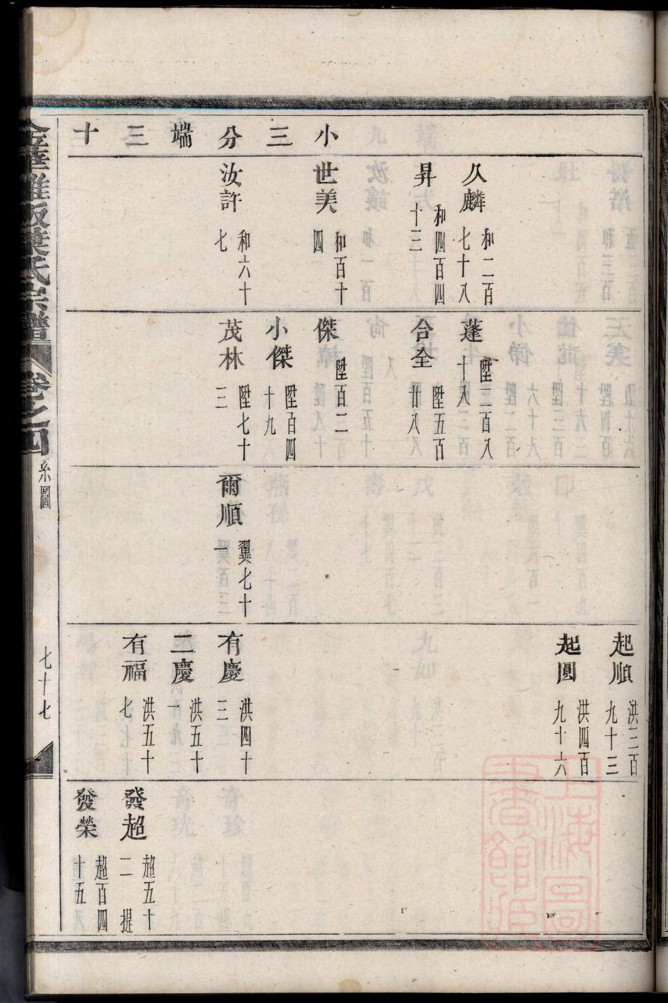 魏姓辈分排行世系表