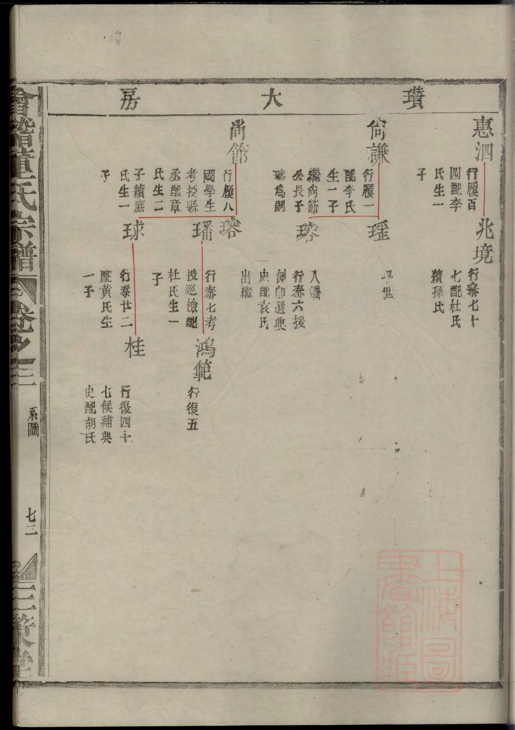 汤氏族谱字辈大全