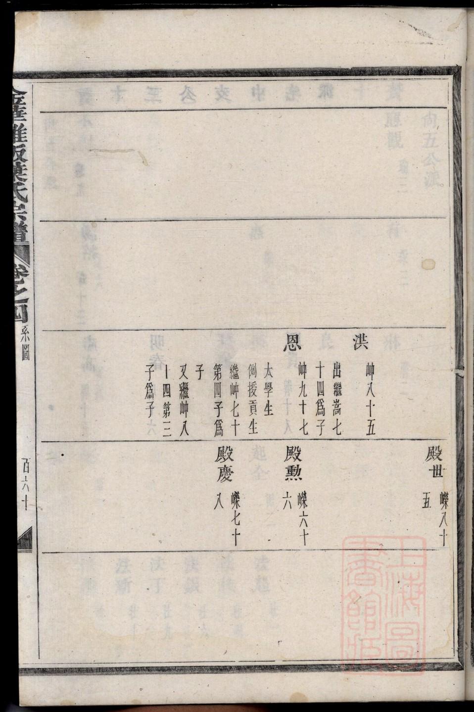 谢氏家谱24个辈分