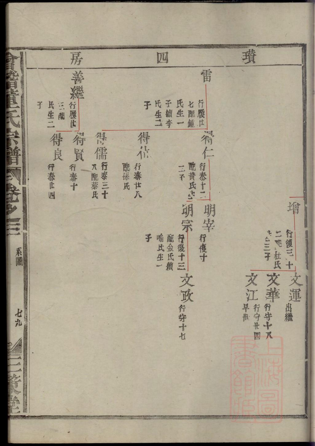 德云社家谱全
