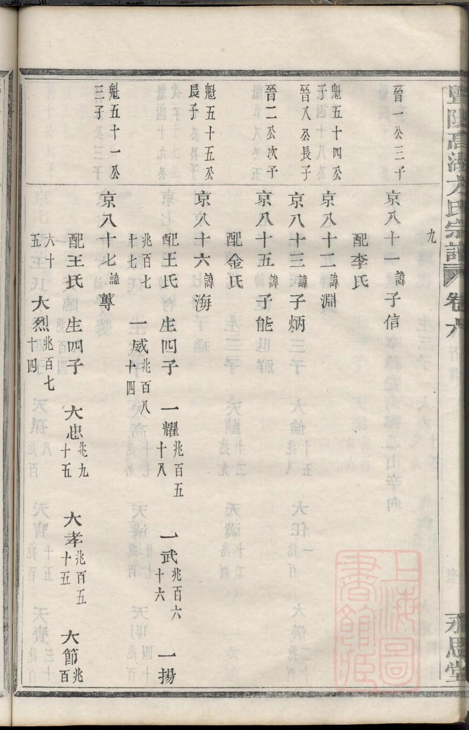 丁门口王氏家谱