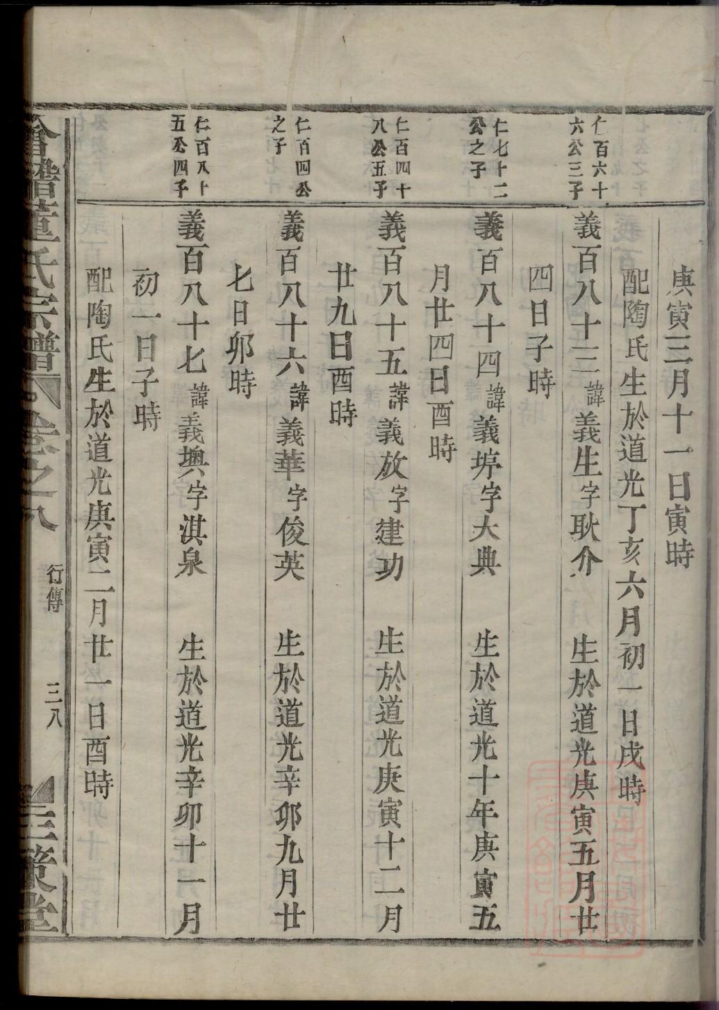 江西杨氏家谱字辈大全