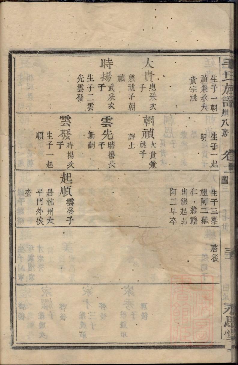 冈田氏免费查家谱族谱