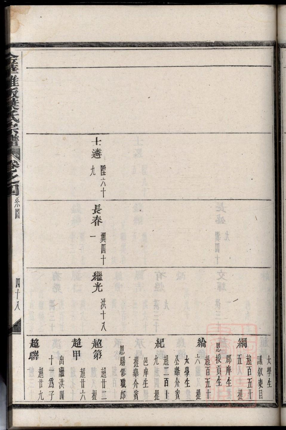 象氏辈分排列顺序