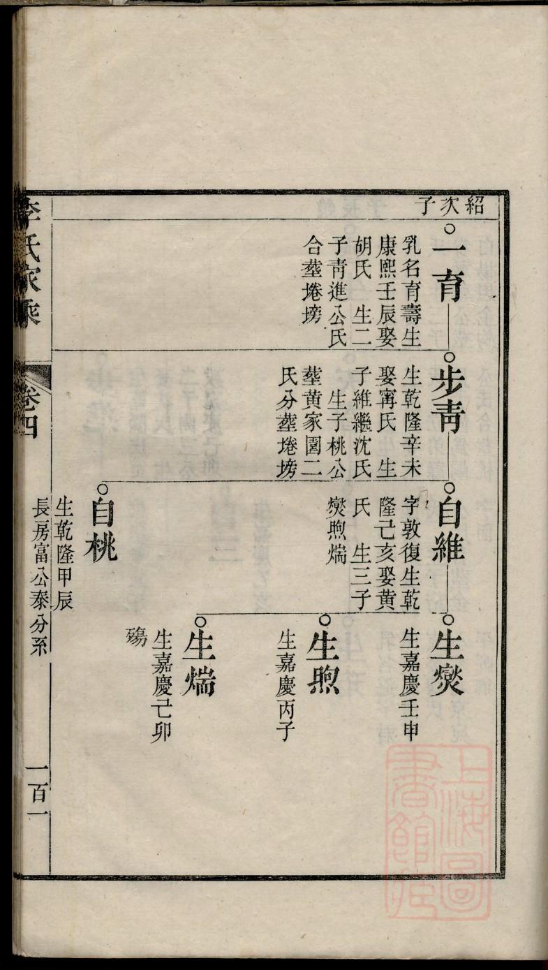 河北杨家家谱字辈谱
