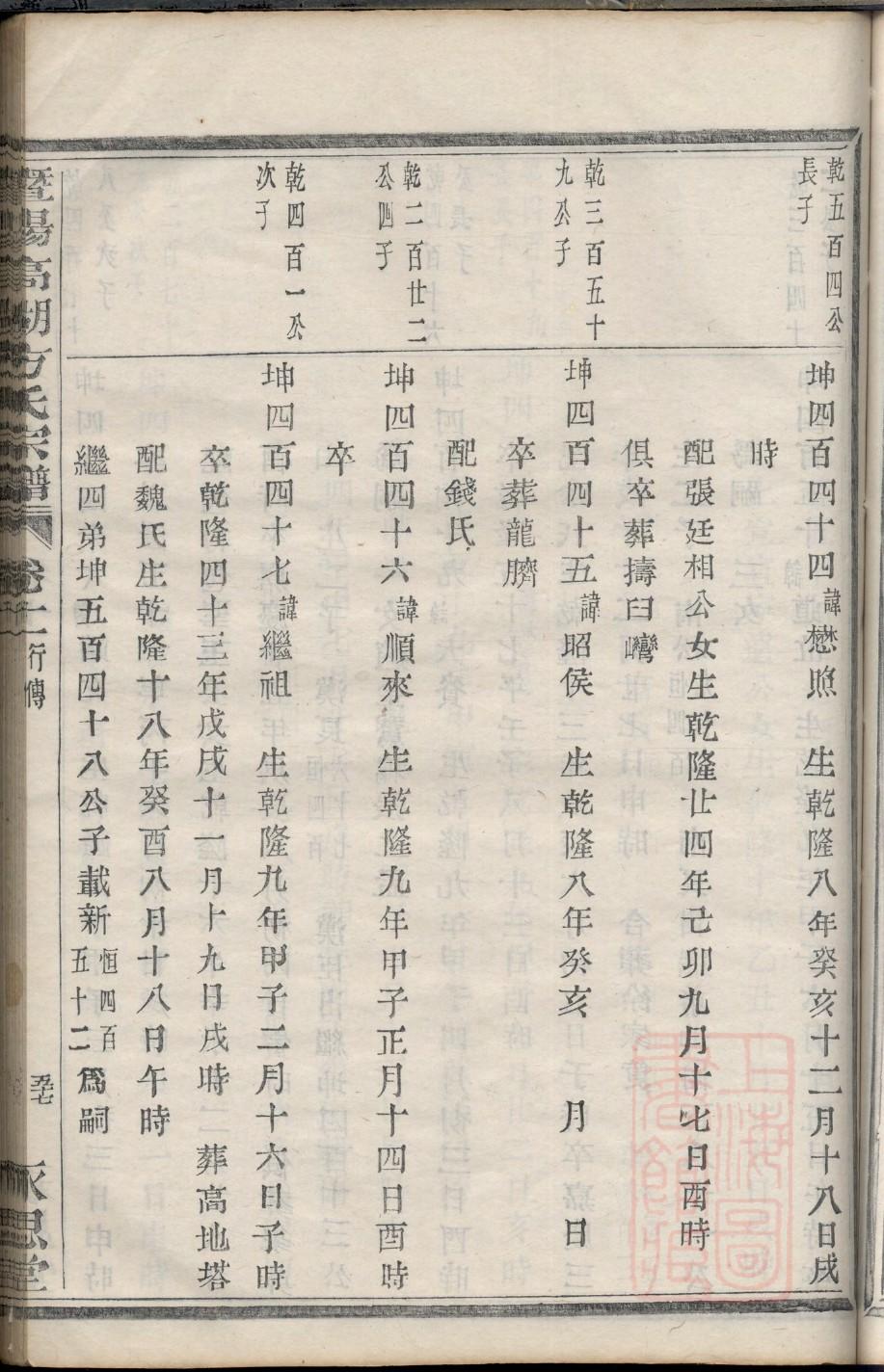 司姓氏的家谱
