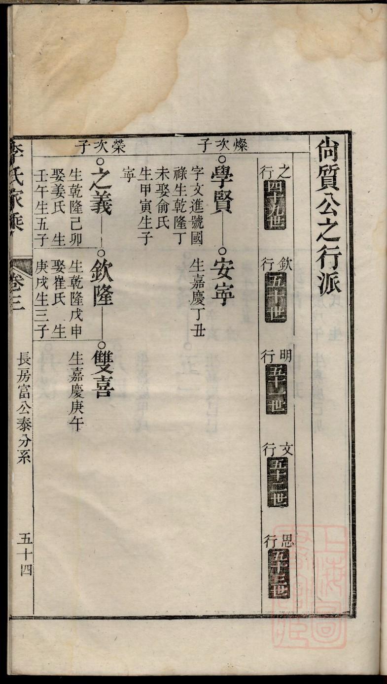 琦姓历史名人有哪些