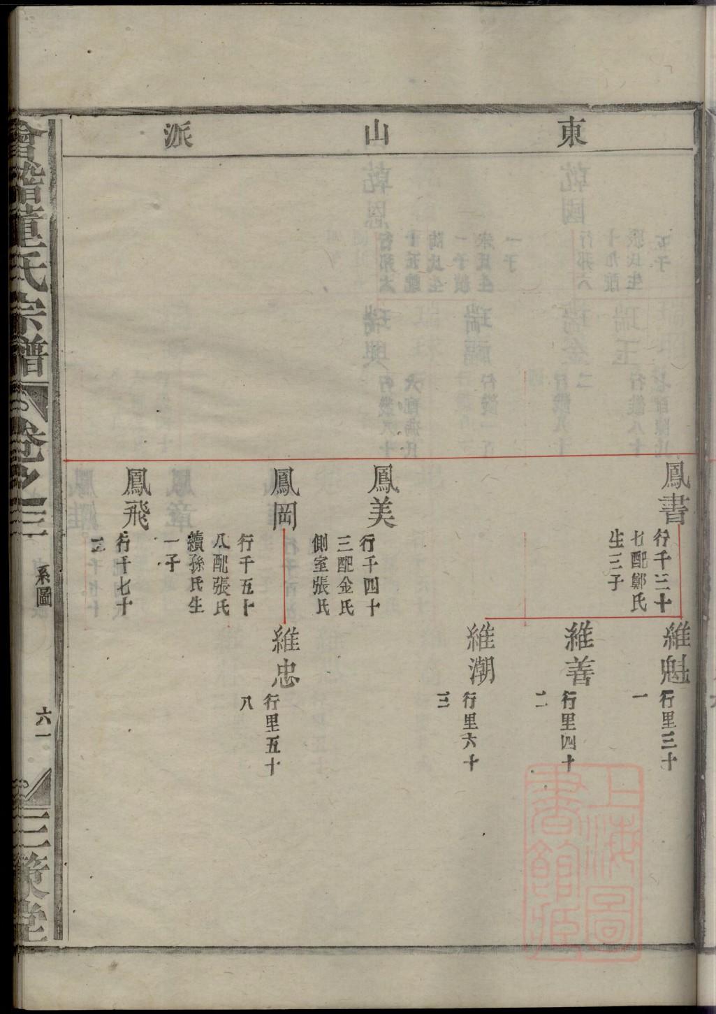 皮姓家谱全部辈分大全