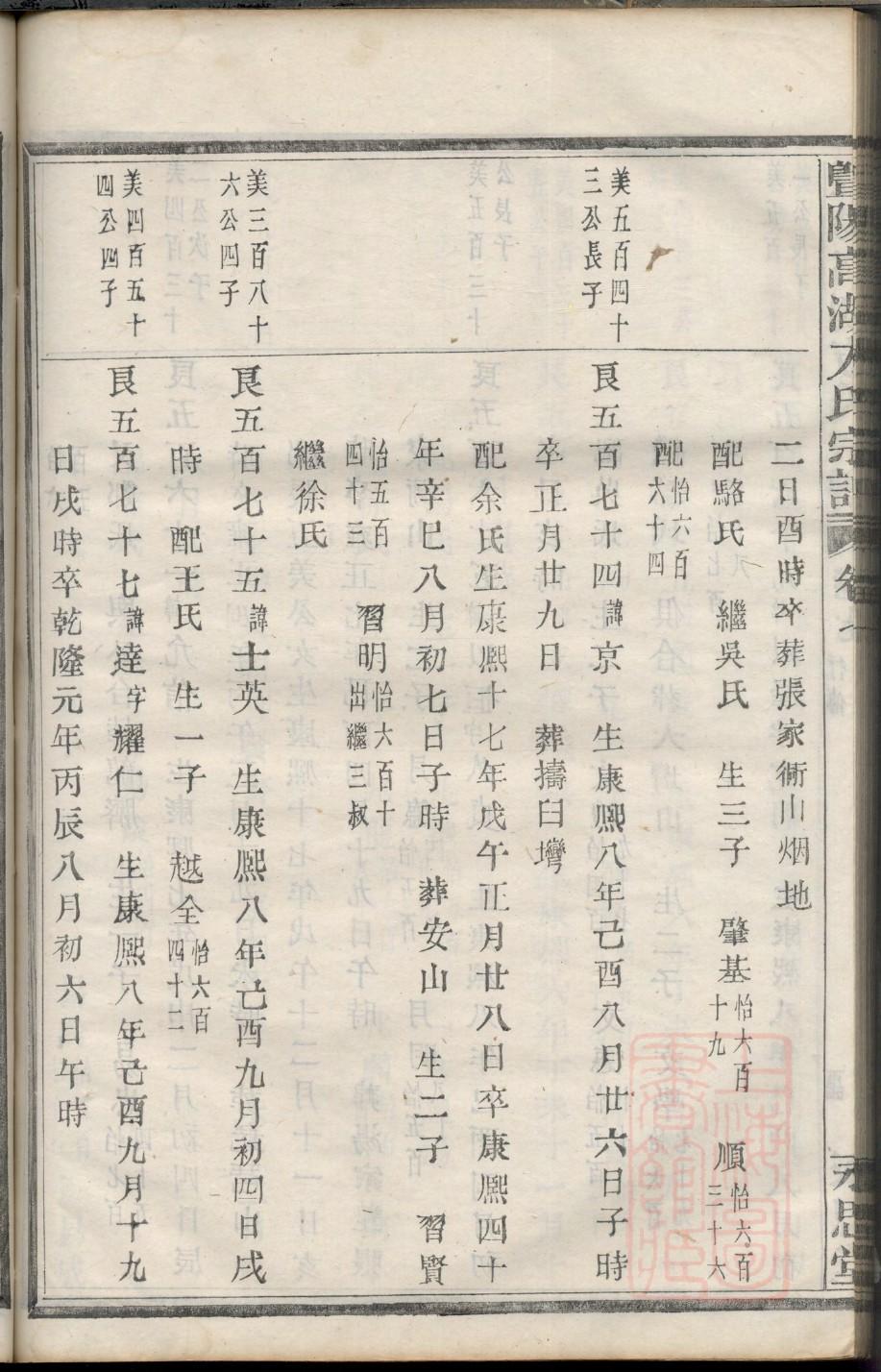 家族家族族谱