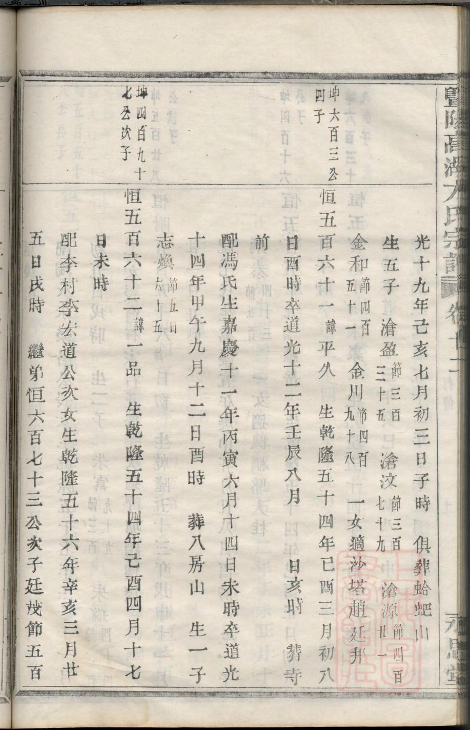 黑龙江王氏家谱