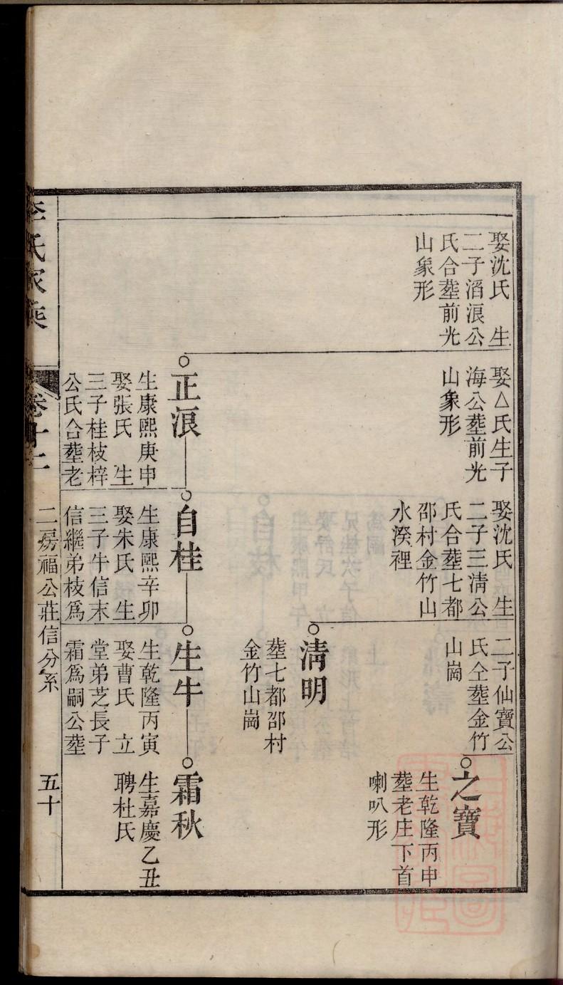 孟字辈家谱