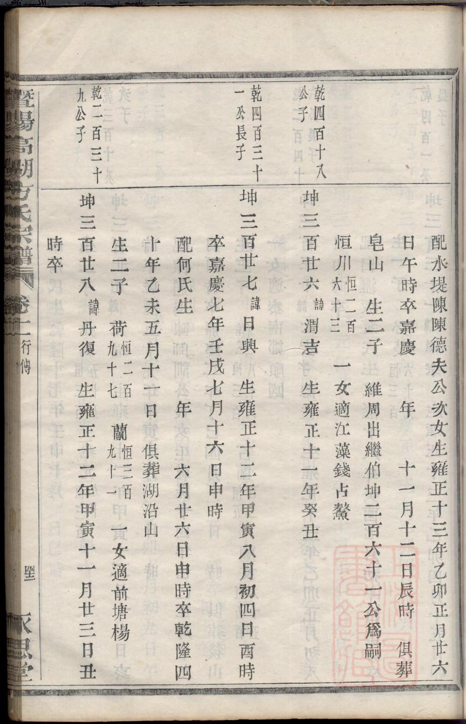 田氏家族族谱电子版