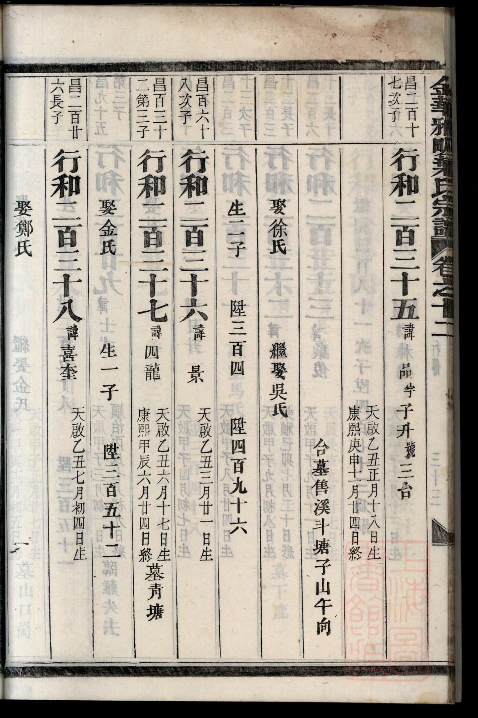 祝融氏家谱
