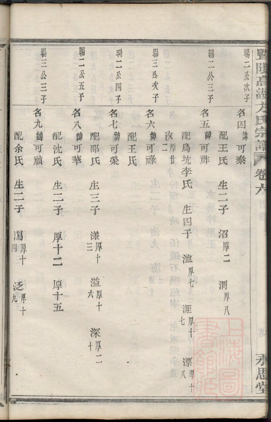 姓孙的家谱排列