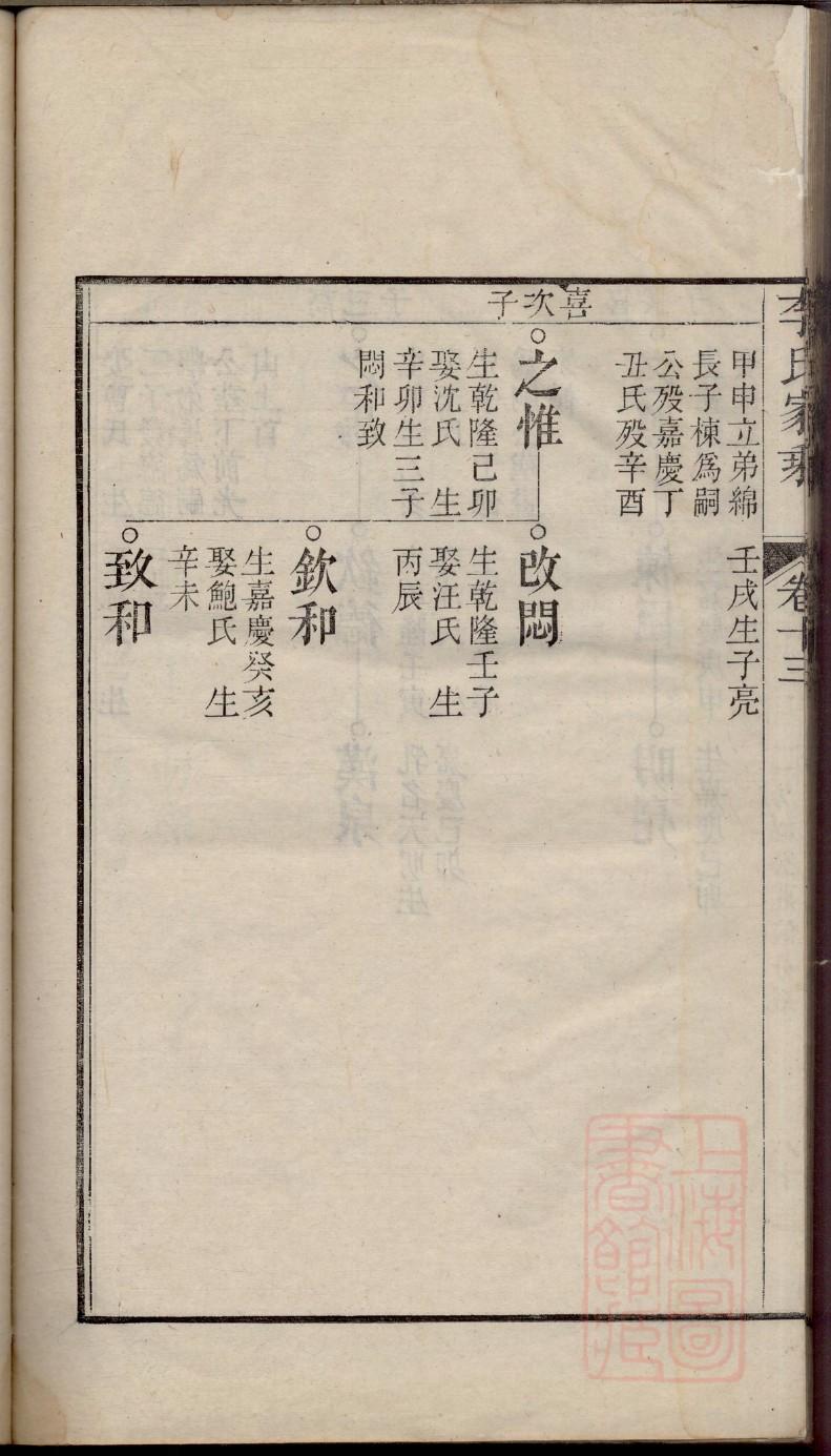 侬氏家谱文山