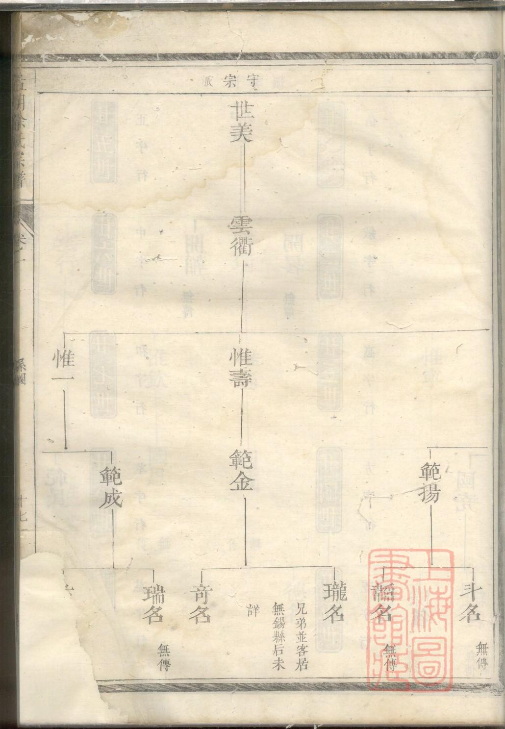 敛氏家谱查询一览表