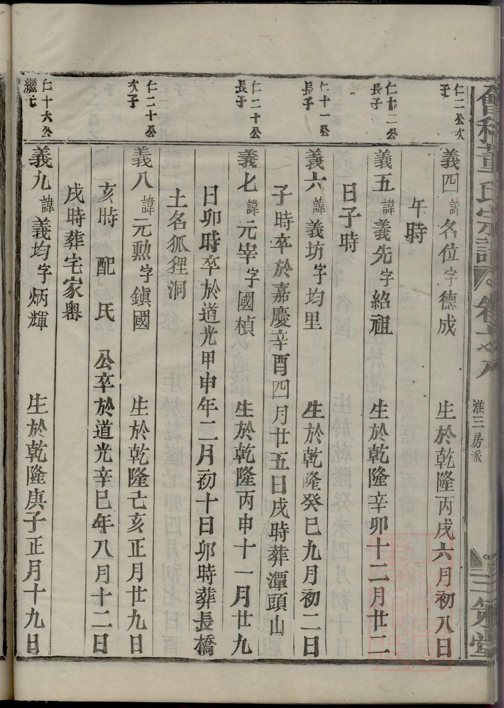 祖氏宗祠对联