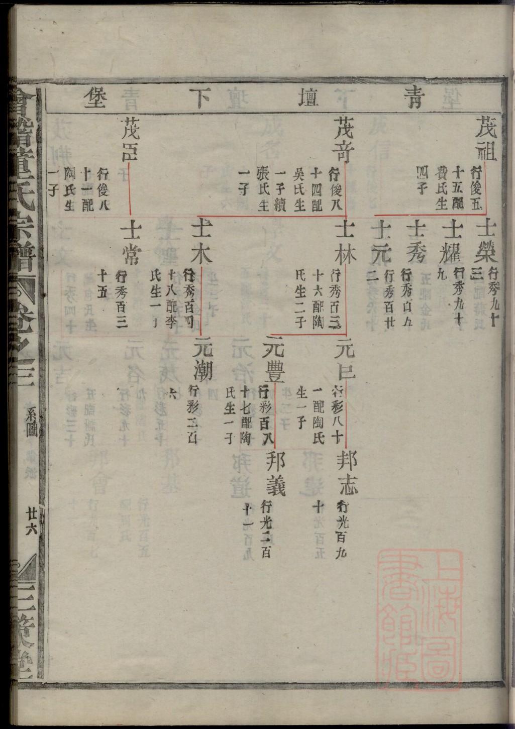 徐氏族谱文案