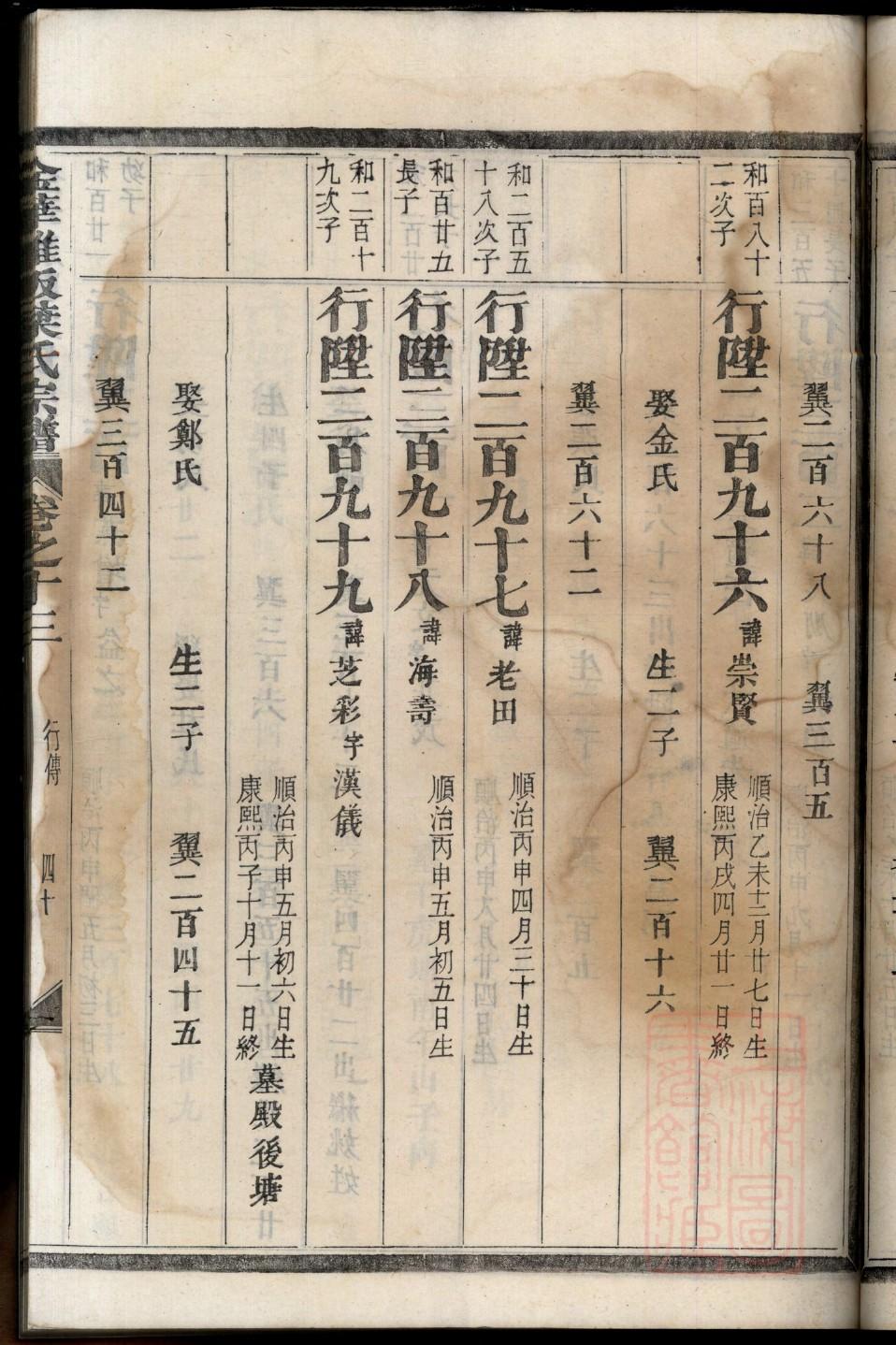 资氏族谱序言范文