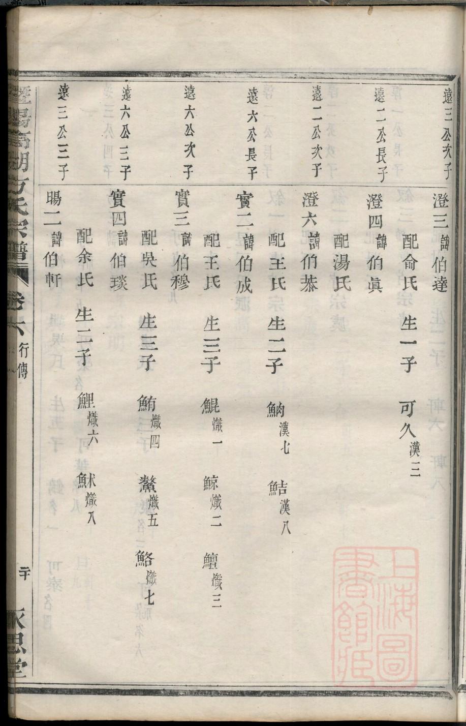 农民家庭能写家谱吗