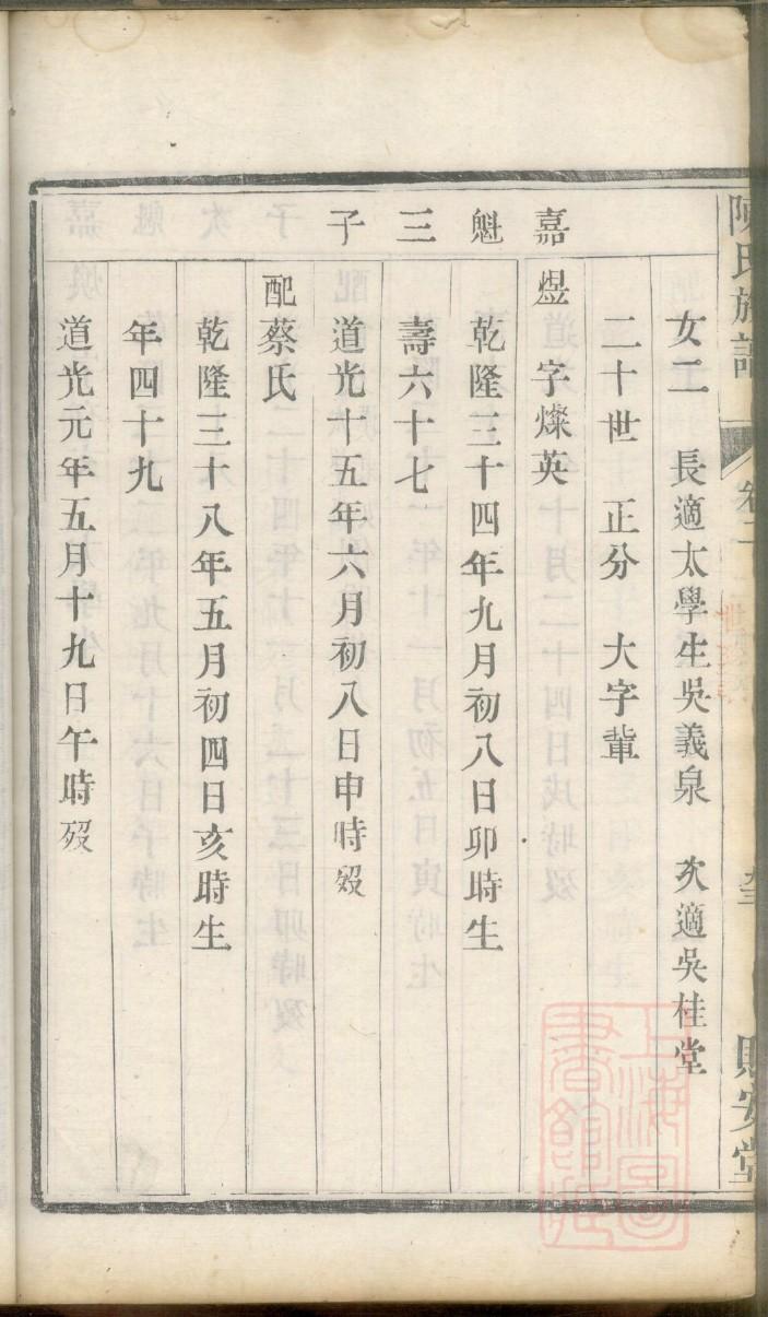 洛阳李氏家谱