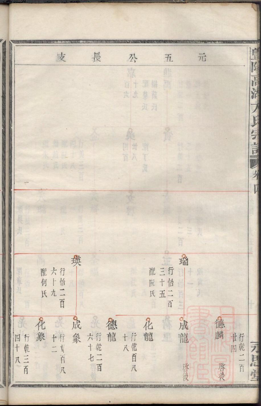 咸姓历史名人有哪些