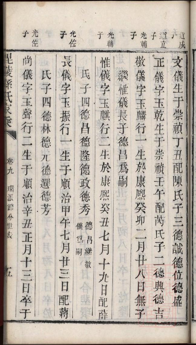 资中县张氏族谱