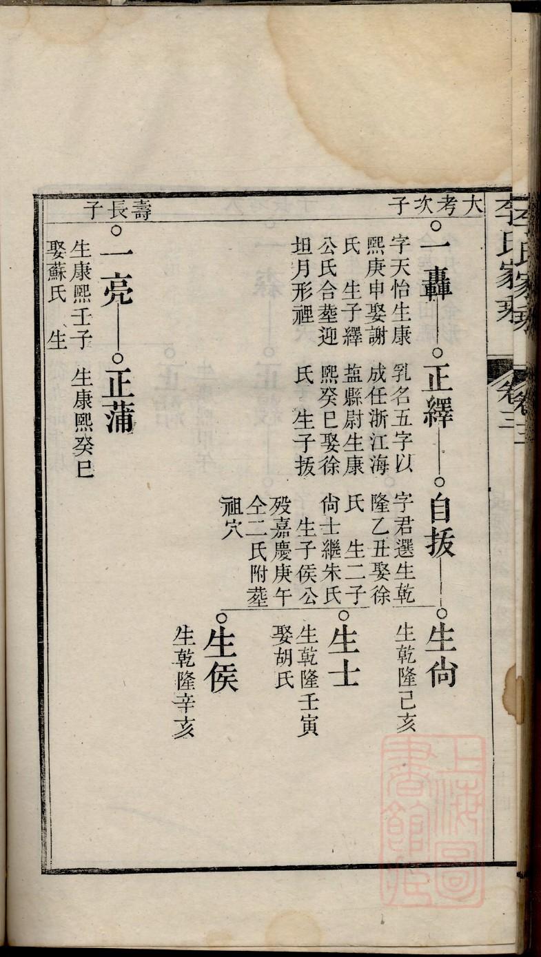 权氏家谱查询一览表