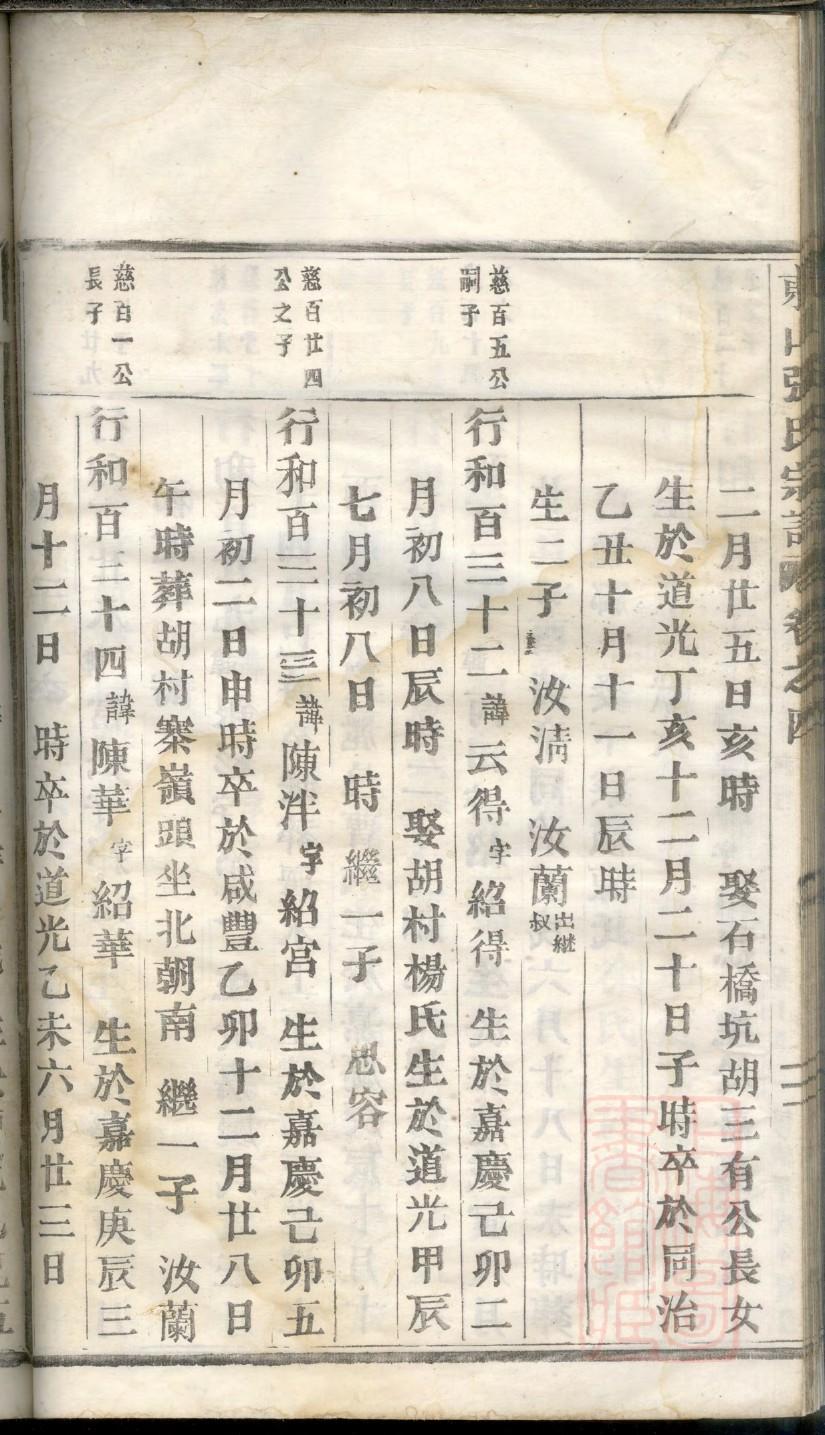 仓姓的来源和历史