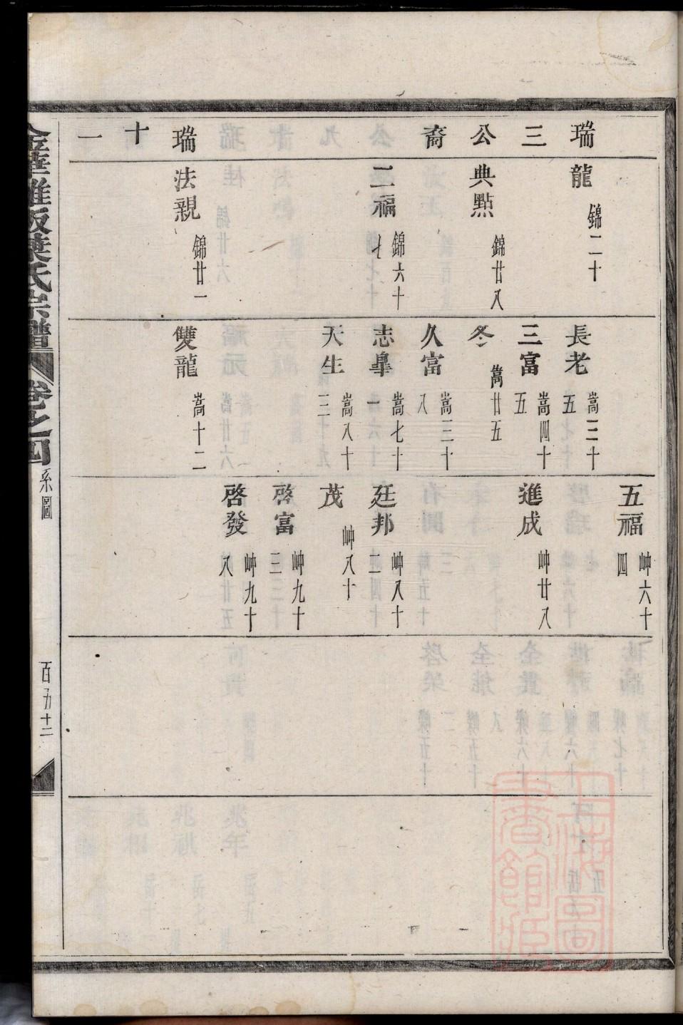 续修族谱凡例范例